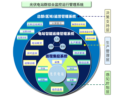 家电智慧生活(图1)