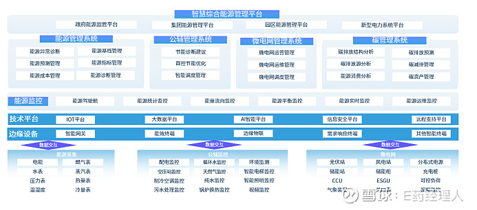 吉林安装能耗管理厂家(图1)