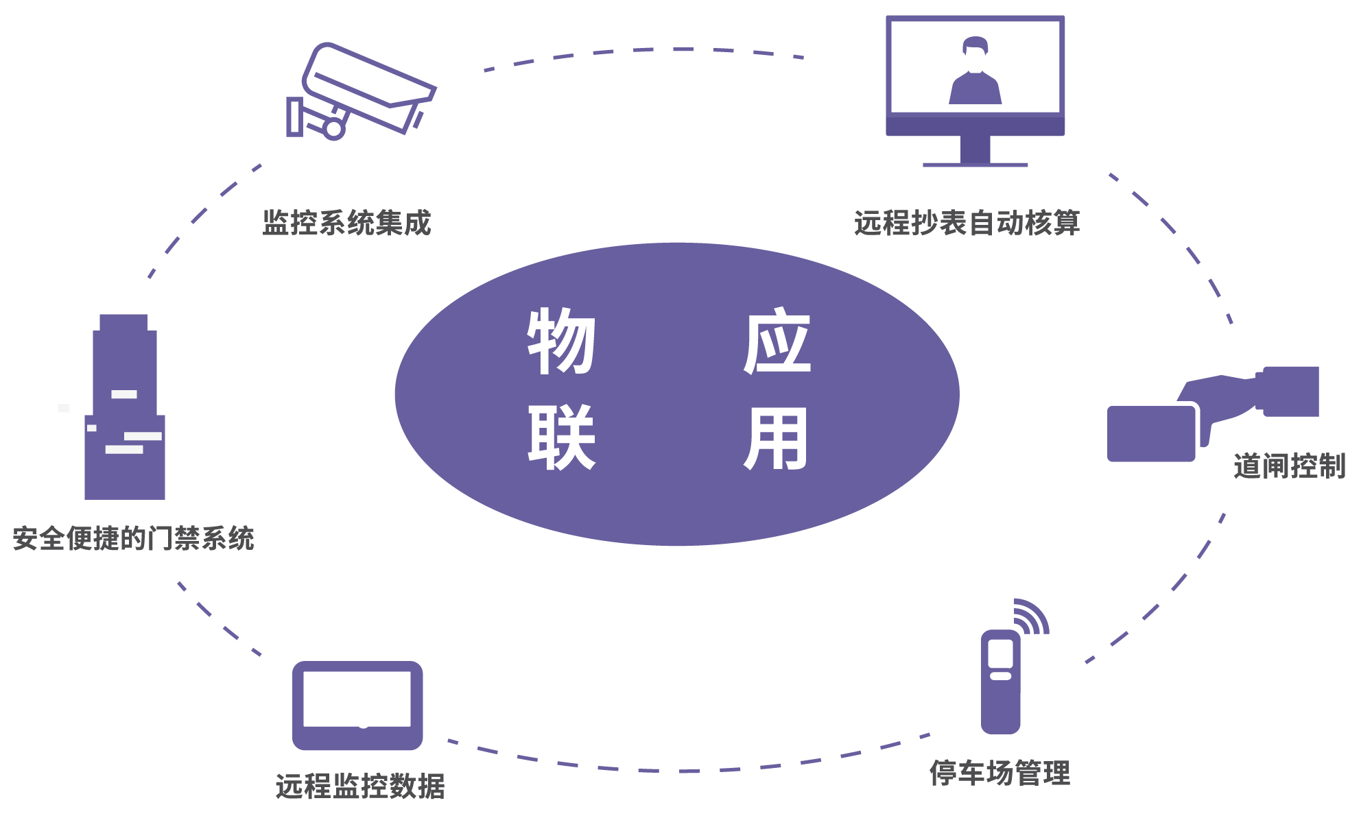 智能控制素材(图1)